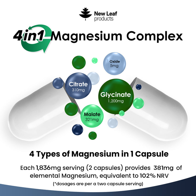New Leaf products 4in1 Magnesium Complex with labeled magnesium forms on a white background